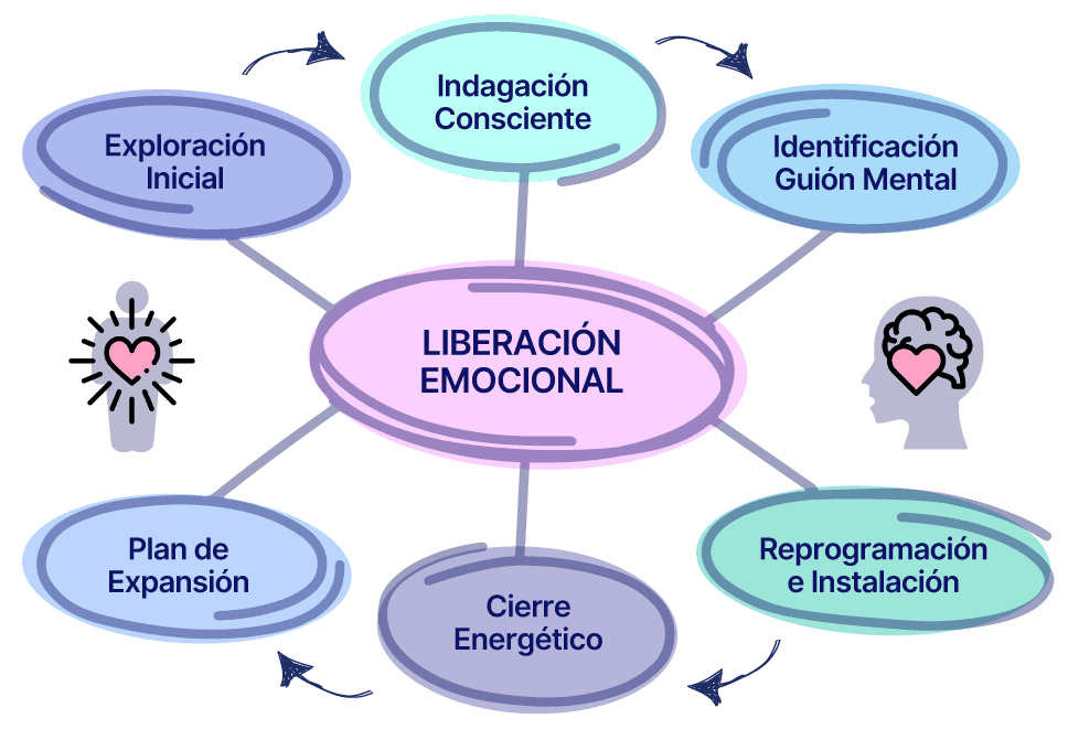 qué es intervención holística